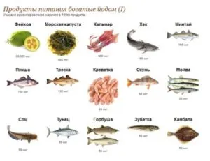Продукты содержащие йод