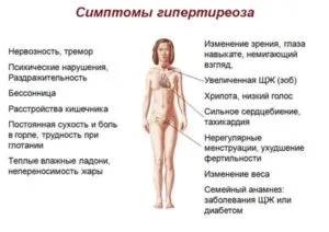симптомы гипертиреоза