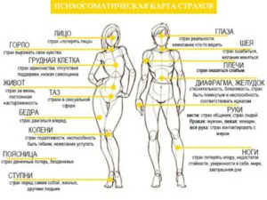 карта психосоматики